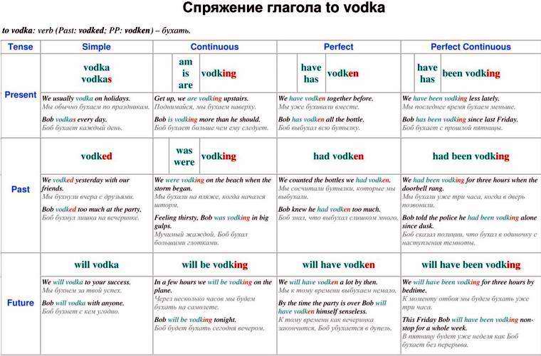         to vodka