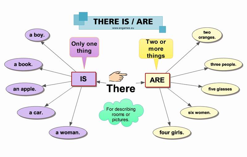  There is/ there are   