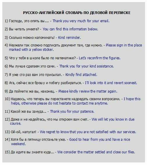 Русско-английский словарь деловой переписки